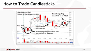 31
How to Trade Candlesticks
 
