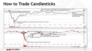 33
How to Trade Candlesticks
 