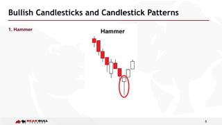 8
Bullish Candlesticks and Candlestick Patterns
1. Hammer
 