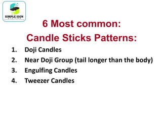 6 Most common:
Candle Sticks Patterns:
1. Doji Candles
2. Near Doji Group (tail longer than the body)
3. Engulfing Candles
4. Tweezer Candles
 