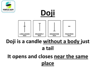 Doji
Doji is a candle without a body just
a tail
It opens and closes near the same
place
 