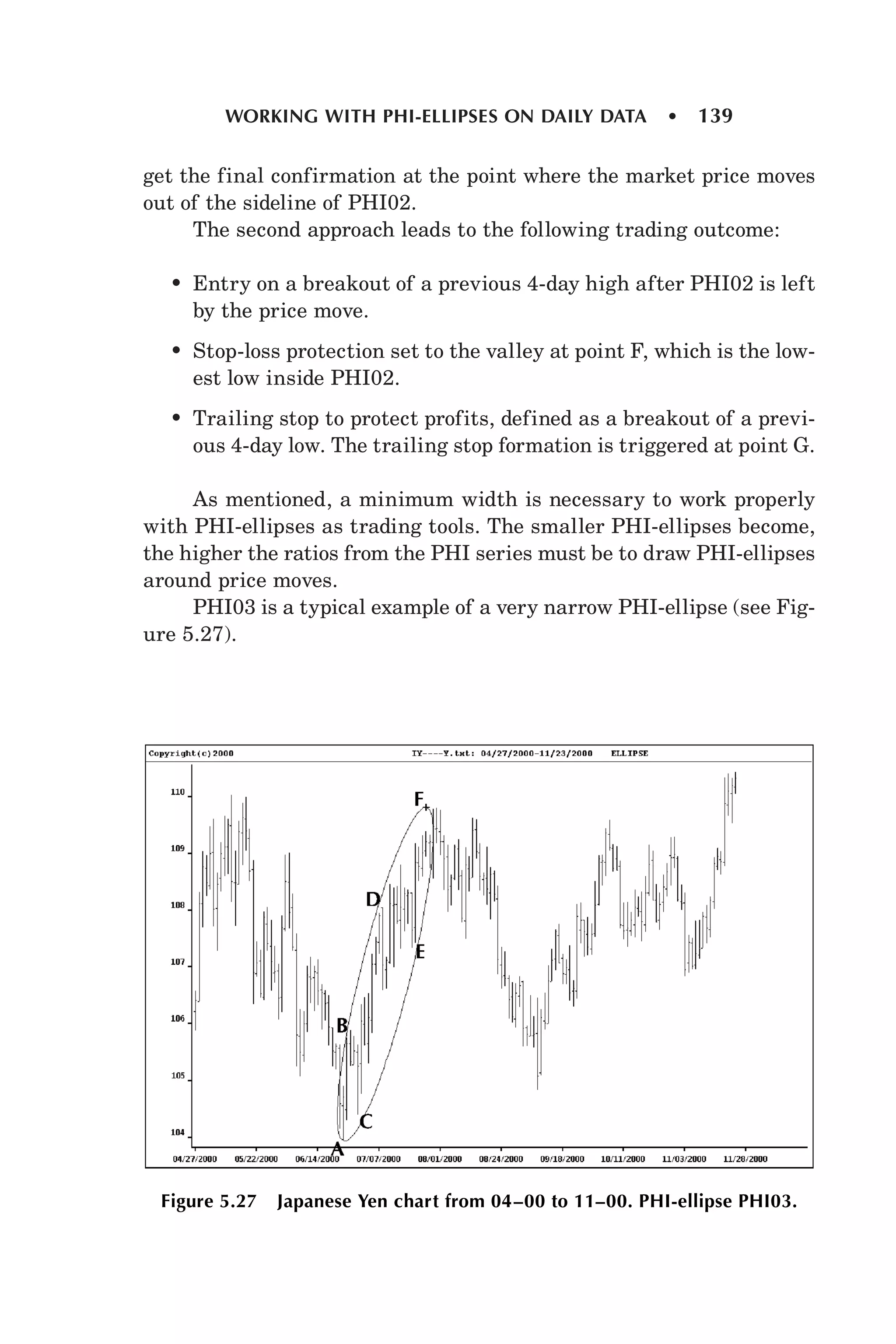 Candlesticks, fibonacci, and chart pattern trading forex factory ( pdf ...