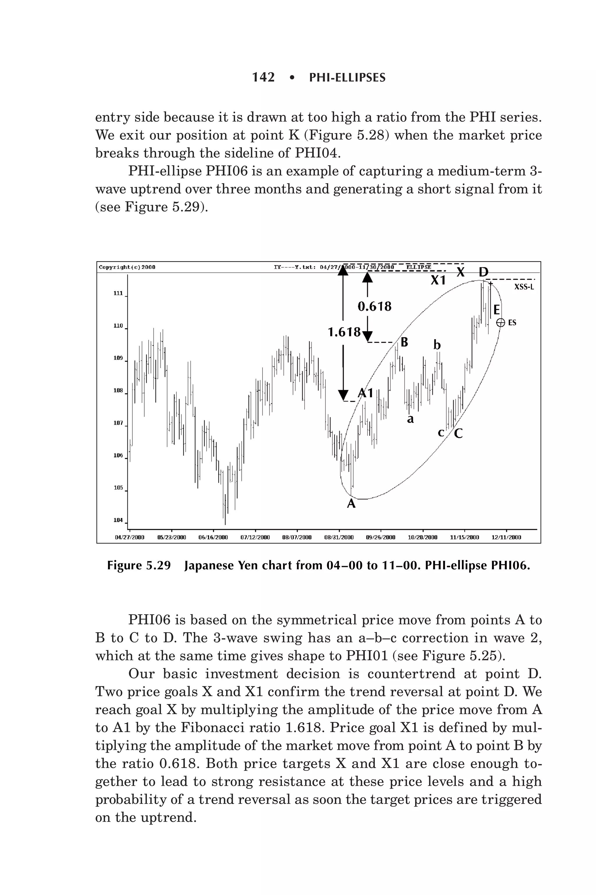 Candlesticks, fibonacci, and chart pattern trading forex factory ( pdf ...