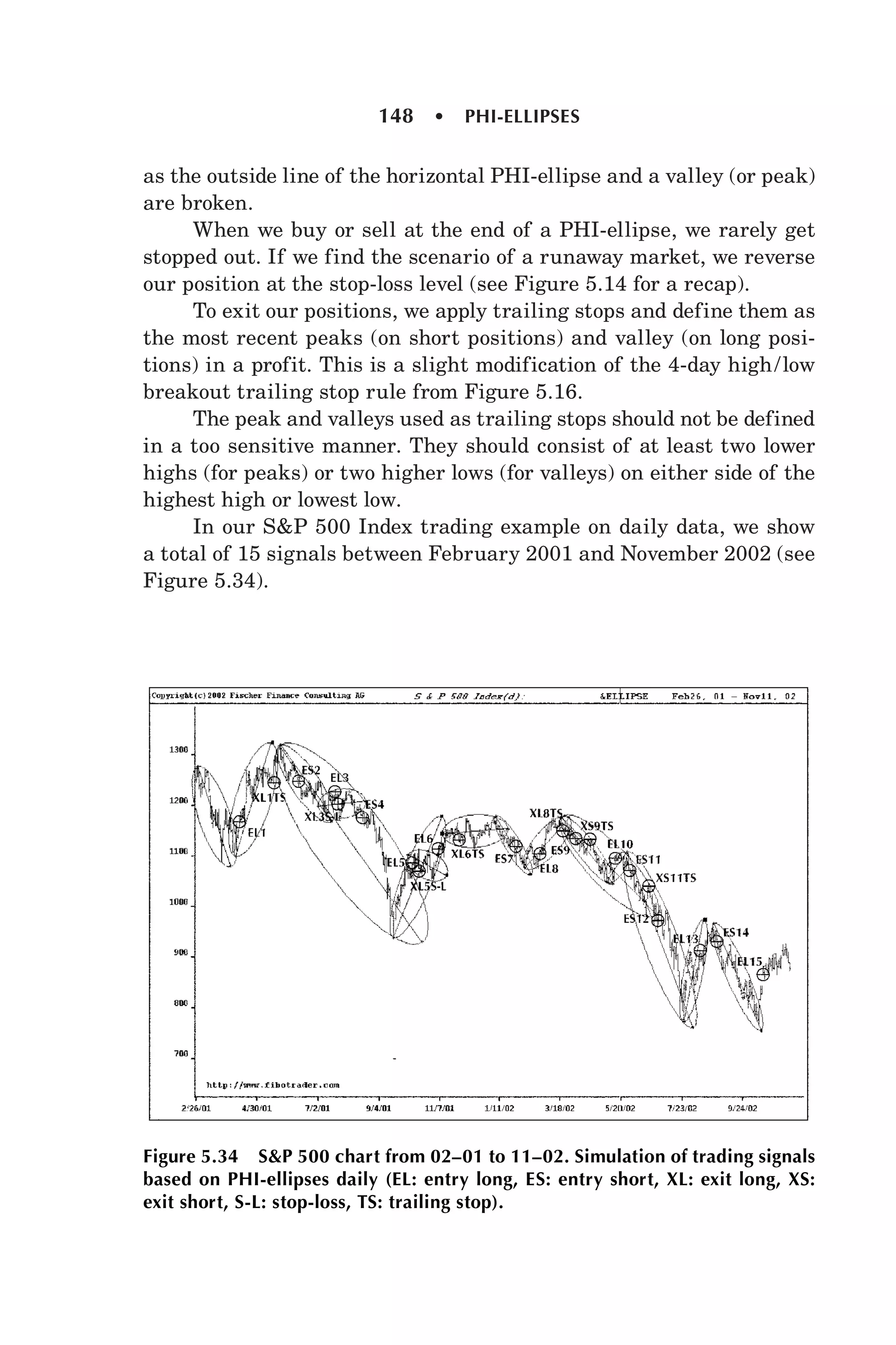 Ellipses Trading Candlesticks, fibonacci, and chart pattern trading forex factory ( pdf ...