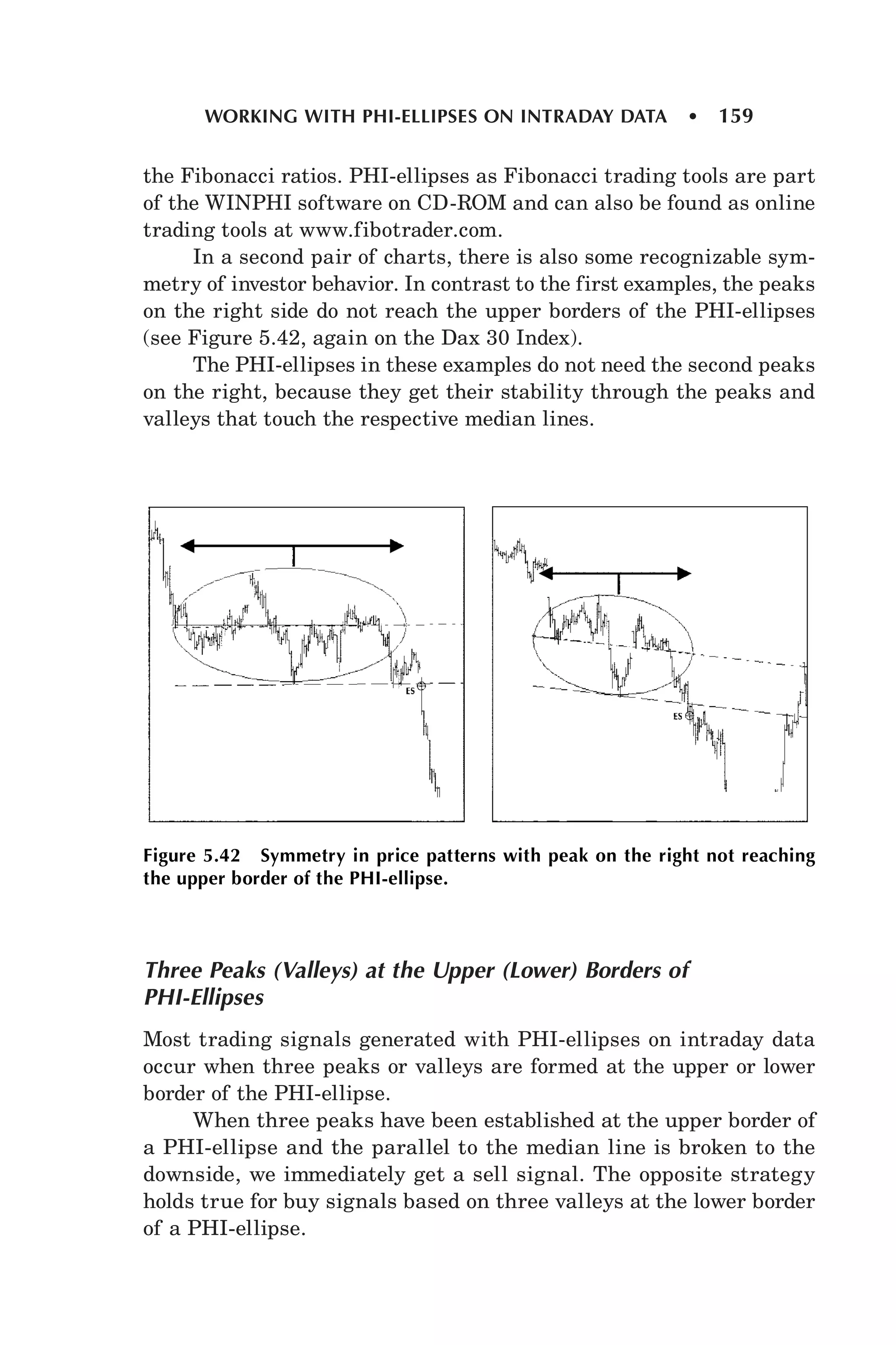 Candlesticks, fibonacci, and chart pattern trading forex factory ( pdf ...