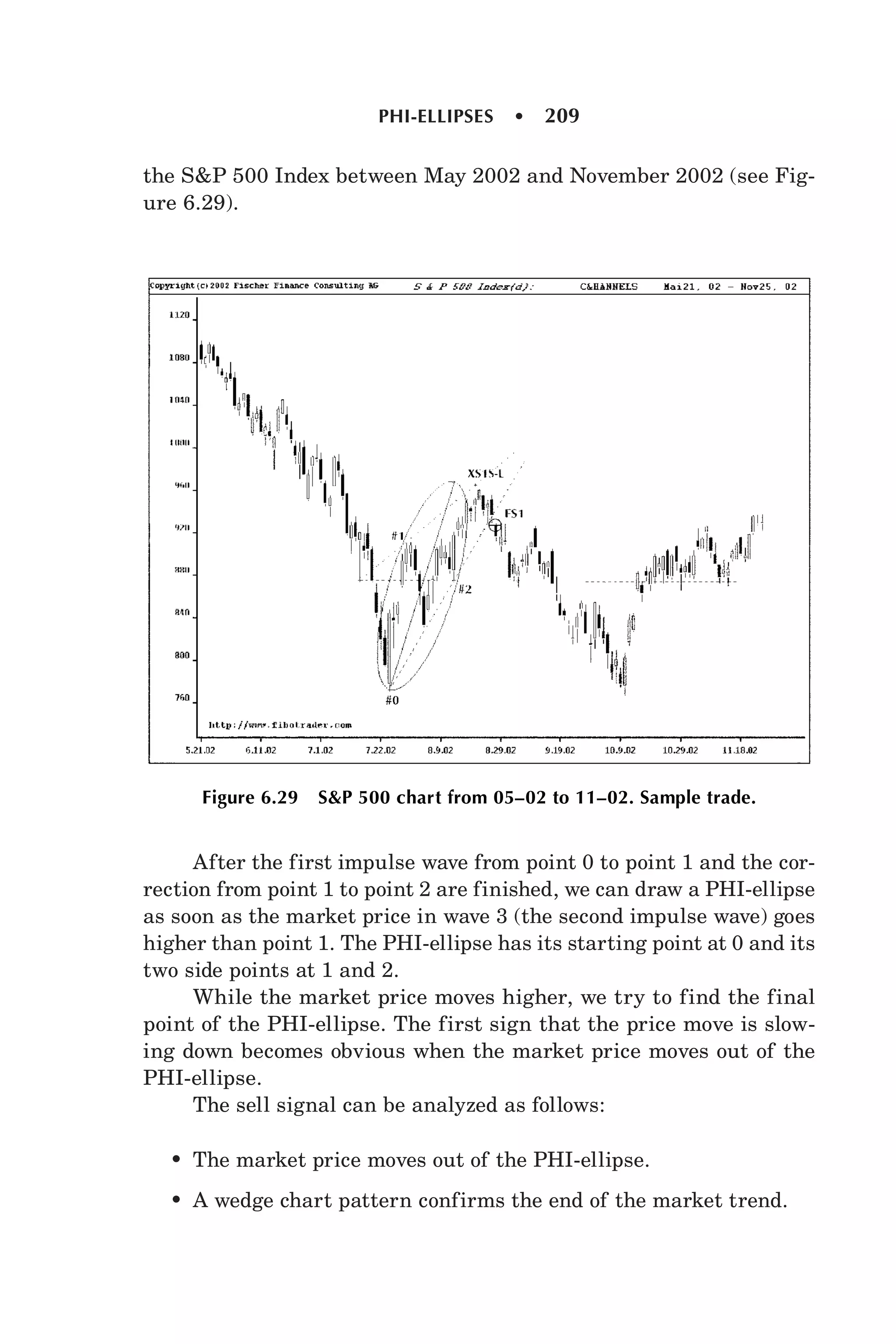 Candlesticks, fibonacci, and chart pattern trading forex factory ( pdf ...
