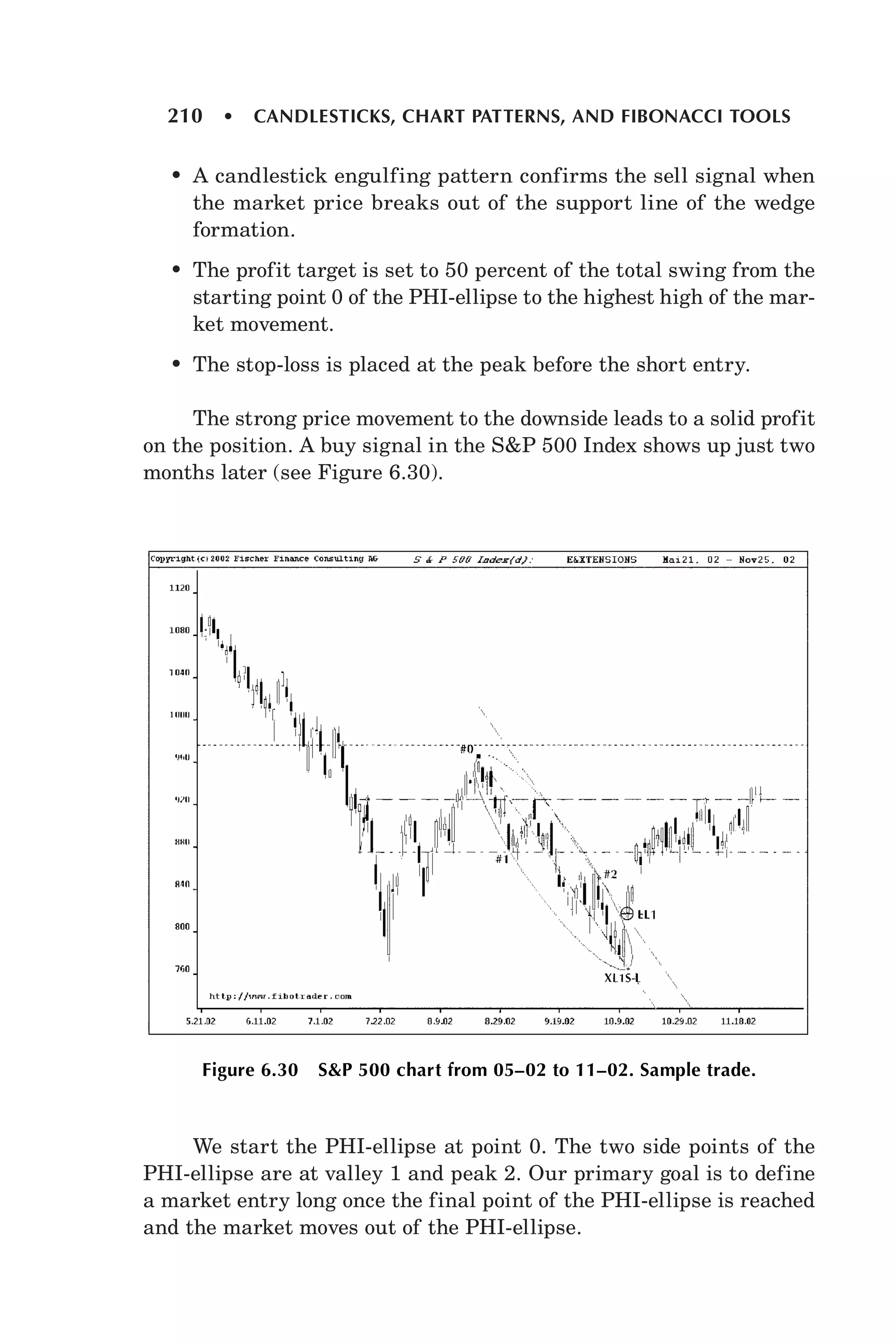 Candlesticks, fibonacci, and chart pattern trading forex factory ( pdf ...
