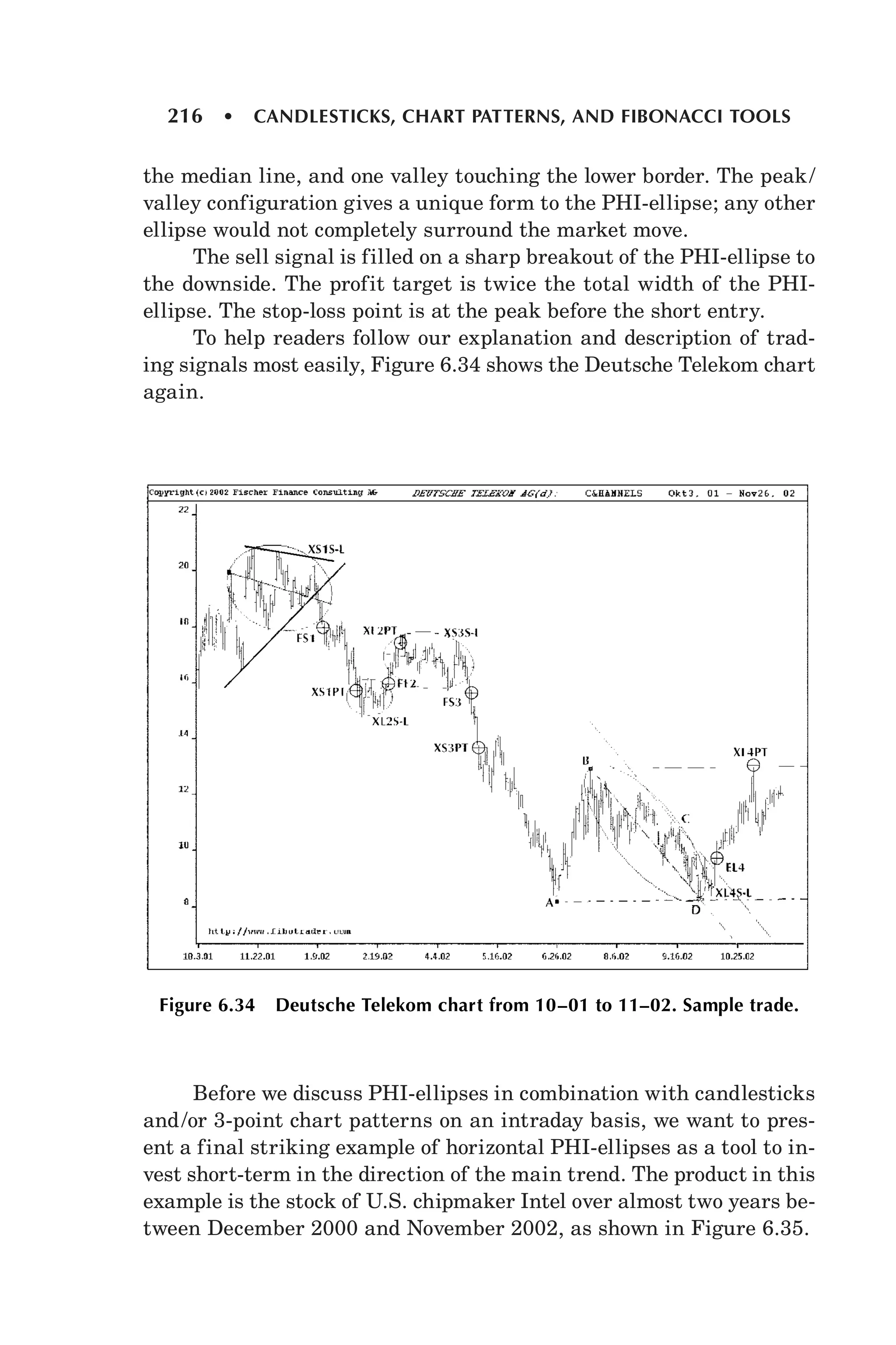 Candlesticks, fibonacci, and chart pattern trading forex factory ( pdf ...