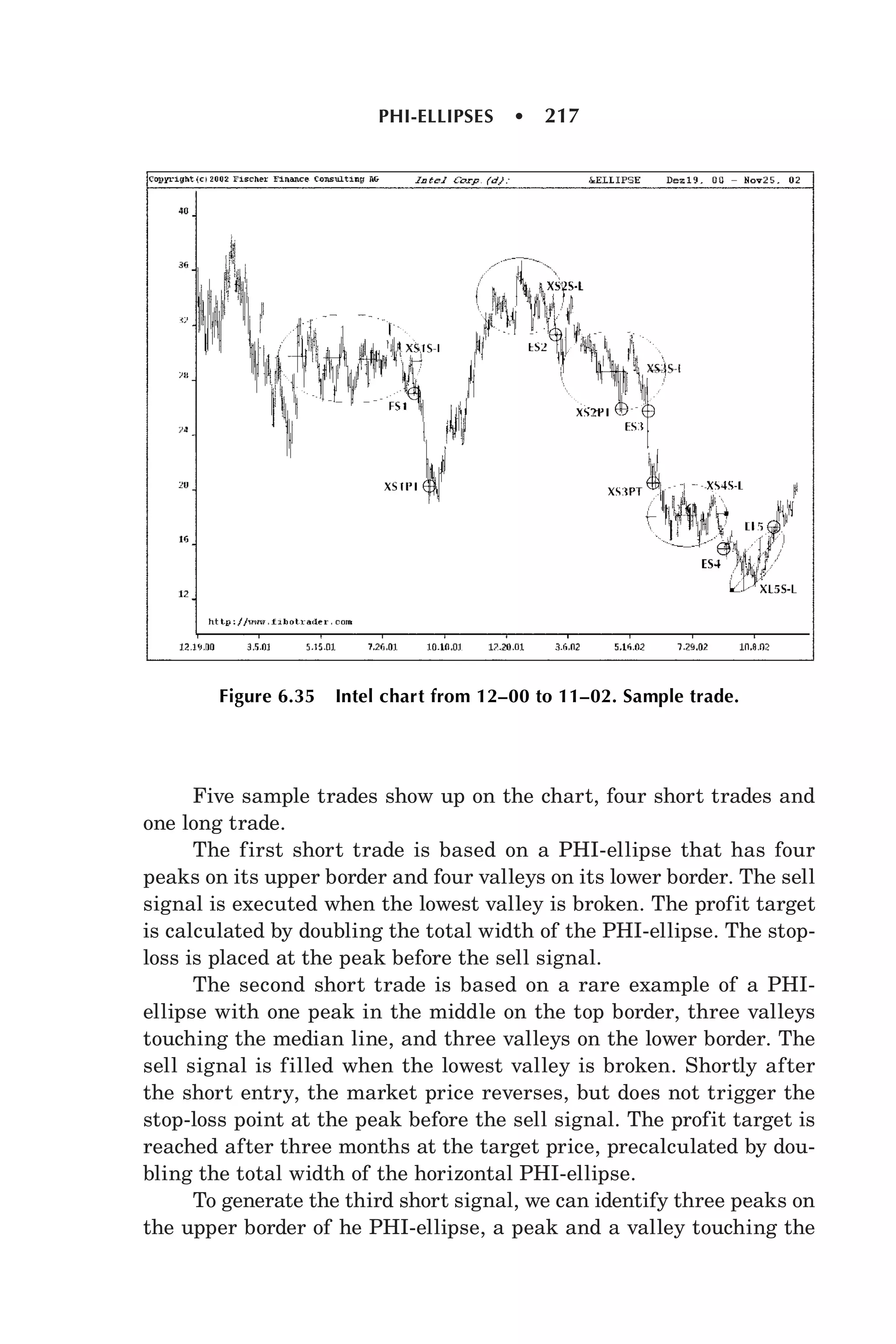 Candlesticks, fibonacci, and chart pattern trading forex factory ( pdf ...