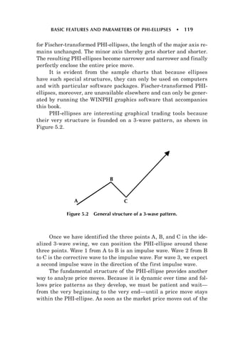 Candlesticks, fibonacci, and chart pattern trading forex factory ( pdf ...