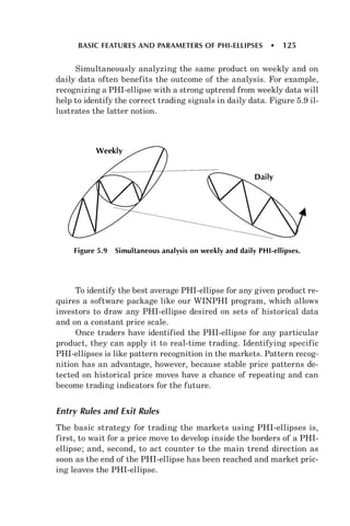Candlesticks, fibonacci, and chart pattern trading forex factory ( pdf ...