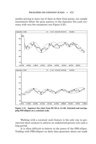 Candlesticks, fibonacci, and chart pattern trading forex factory ( pdf ...