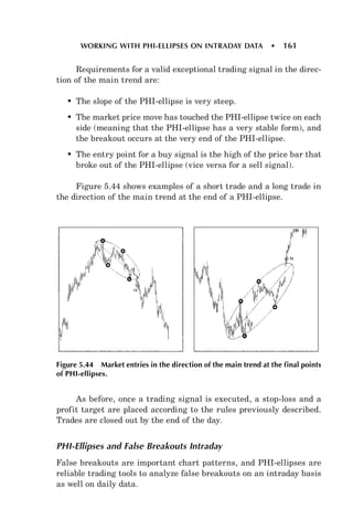 Ellipses Trading Candlesticks, fibonacci, and chart pattern trading forex factory ( pdf ...