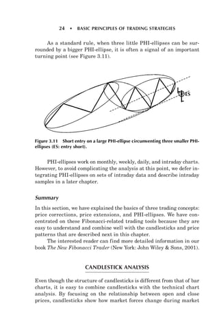 Candlesticks, fibonacci, and chart pattern trading forex factory ( pdf ...