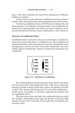 Candlesticks, fibonacci, and chart pattern trading forex factory ( pdf ...