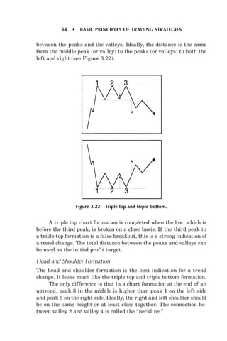 Valley Pattern Trading Candlesticks, fibonacci, and chart pattern trading forex factory ( pdf ...
