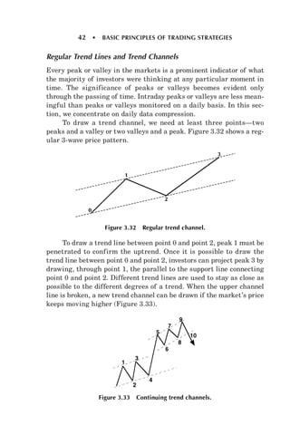 Valley Pattern Trading Candlesticks, fibonacci, and chart pattern trading forex factory ( pdf ...