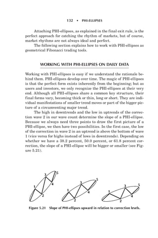 Candlesticks, Fibonacci, and Chart Pattern Trading - Forex Factory ...