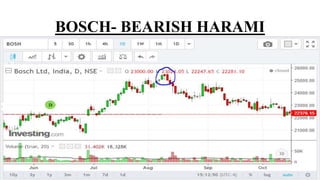 BOSCH- BEARISH HARAMI
 