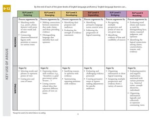 CanDo-KeyUses-Gr-9-12.pdf