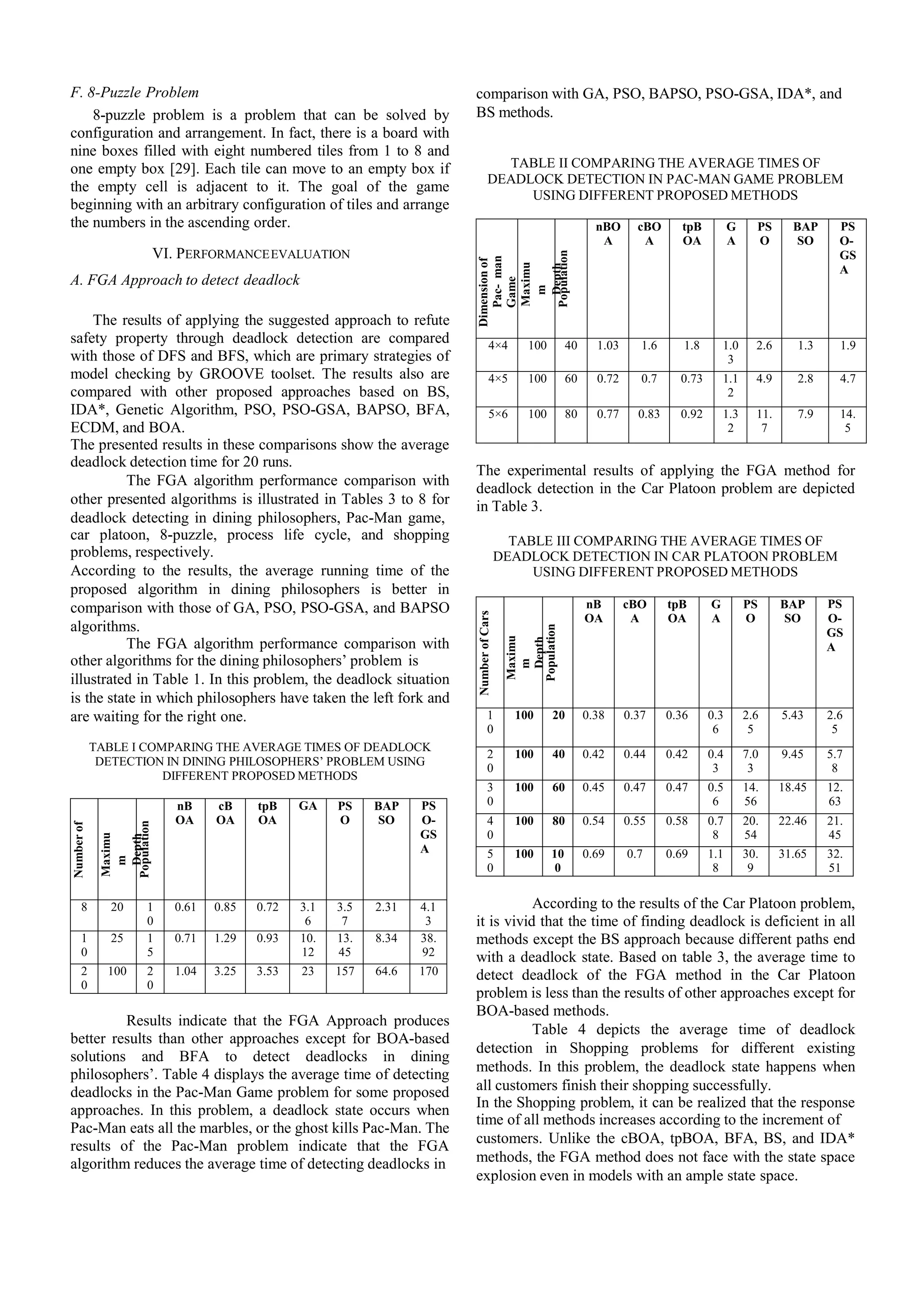 F. 8-Puzzle Problem 8-puzzle problem is a problem that can be solved by configuration and arrangement. In fact, there is a board with nine boxes filled with eight numbered tiles from 1 to 8 and one empty box [29]. Each tile can move to an empty box if the empty cell is adjacent to it. The goal of the game beginning with an arbitrary configuration of tiles and arrange the numbers in the ascending order. VI. PERFORMANCEEVALUATION A. FGA Approach to detect deadlock The results of applying the suggested approach to refute safety property through deadlock detection are compared with those of DFS and BFS, which are primary strategies of model checking by GROOVE toolset. The results also are compared with other proposed approaches based on BS, IDA*, Genetic Algorithm, PSO, PSO-GSA, BAPSO, BFA, ECDM, and BOA. The presented results in these comparisons show the average deadlock detection time for 20 runs. The FGA algorithm performance comparison with other presented algorithms is illustrated in Tables 3 to 8 for deadlock detecting in dining philosophers, Pac-Man game, car platoon, 8-puzzle, process life cycle, and shopping problems, respectively. According to the results, the average running time of the proposed algorithm in dining philosophers is better in comparison with those of GA, PSO, PSO-GSA, and BAPSO algorithms. The FGA algorithm performance comparison with other algorithms for the dining philosophers’ problem is illustrated in Table 1. In this problem, the deadlock situation is the state in which philosophers have taken the left fork and are waiting for the right one. TABLE I COMPARING THE AVERAGE TIMES OF DEADLOCK DETECTION IN DINING PHILOSOPHERS’ PROBLEM USING DIFFERENT PROPOSED METHODS Numberof Maximu m Depth Population nB OA cB OA tpB OA GA PS O BAP SO PS O- GS A 8 20 1 0 0.61 0.85 0.72 3.1 6 3.5 7 2.31 4.1 3 1 0 25 1 5 0.71 1.29 0.93 10. 12 13. 45 8.34 38. 92 2 0 100 2 0 1.04 3.25 3.53 23 157 64.6 170 Results indicate that the FGA Approach produces better results than other approaches except for BOA-based solutions and BFA to detect deadlocks in dining philosophers’. Table 4 displays the average time of detecting deadlocks in the Pac-Man Game problem for some proposed approaches. In this problem, a deadlock state occurs when Pac-Man eats all the marbles, or the ghost kills Pac-Man. The results of the Pac-Man problem indicate that the FGA algorithm reduces the average time of detecting deadlocks in comparison with GA, PSO, BAPSO, PSO-GSA, IDA*, and BS methods. TABLE II COMPARING THE AVERAGE TIMES OF DEADLOCK DETECTION IN PAC-MAN GAME PROBLEM USING DIFFERENT PROPOSED METHODS Dimensionof Pac-man Game Maximu m Depth Population nBO A cBO A tpB OA G A PS O BAP SO PS O- GS A 4×4 100 40 1.03 1.6 1.8 1.0 3 2.6 1.3 1.9 4×5 100 60 0.72 0.7 0.73 1.1 2 4.9 2.8 4.7 5×6 100 80 0.77 0.83 0.92 1.3 2 11. 7 7.9 14. 5 The experimental results of applying the FGA method for deadlock detection in the Car Platoon problem are depicted in Table 3. TABLE III COMPARING THE AVERAGE TIMES OF DEADLOCK DETECTION IN CAR PLATOON PROBLEM USING DIFFERENT PROPOSED METHODS NumberofCars Maximu m Depth Population nB OA cBO A tpB OA G A PS O BAP SO PS O- GS A 1 0 100 20 0.38 0.37 0.36 0.3 6 2.6 5 5.43 2.6 5 2 0 100 40 0.42 0.44 0.42 0.4 3 7.0 3 9.45 5.7 8 3 0 100 60 0.45 0.47 0.47 0.5 6 14. 56 18.45 12. 63 4 0 100 80 0.54 0.55 0.58 0.7 8 20. 54 22.46 21. 45 5 0 100 10 0 0.69 0.7 0.69 1.1 8 30. 9 31.65 32. 51 According to the results of the Car Platoon problem, it is vivid that the time of finding deadlock is deficient in all methods except the BS approach because different paths end with a deadlock state. Based on table 3, the average time to detect deadlock of the FGA method in the Car Platoon problem is less than the results of other approaches except for BOA-based methods. Table 4 depicts the average time of deadlock detection in Shopping problems for different existing methods. In this problem, the deadlock state happens when all customers finish their shopping successfully. In the Shopping problem, it can be realized that the response time of all methods increases according to the increment of customers. Unlike the cBOA, tpBOA, BFA, BS, and IDA* methods, the FGA method does not face with the state space explosion even in models with an ample state space. 