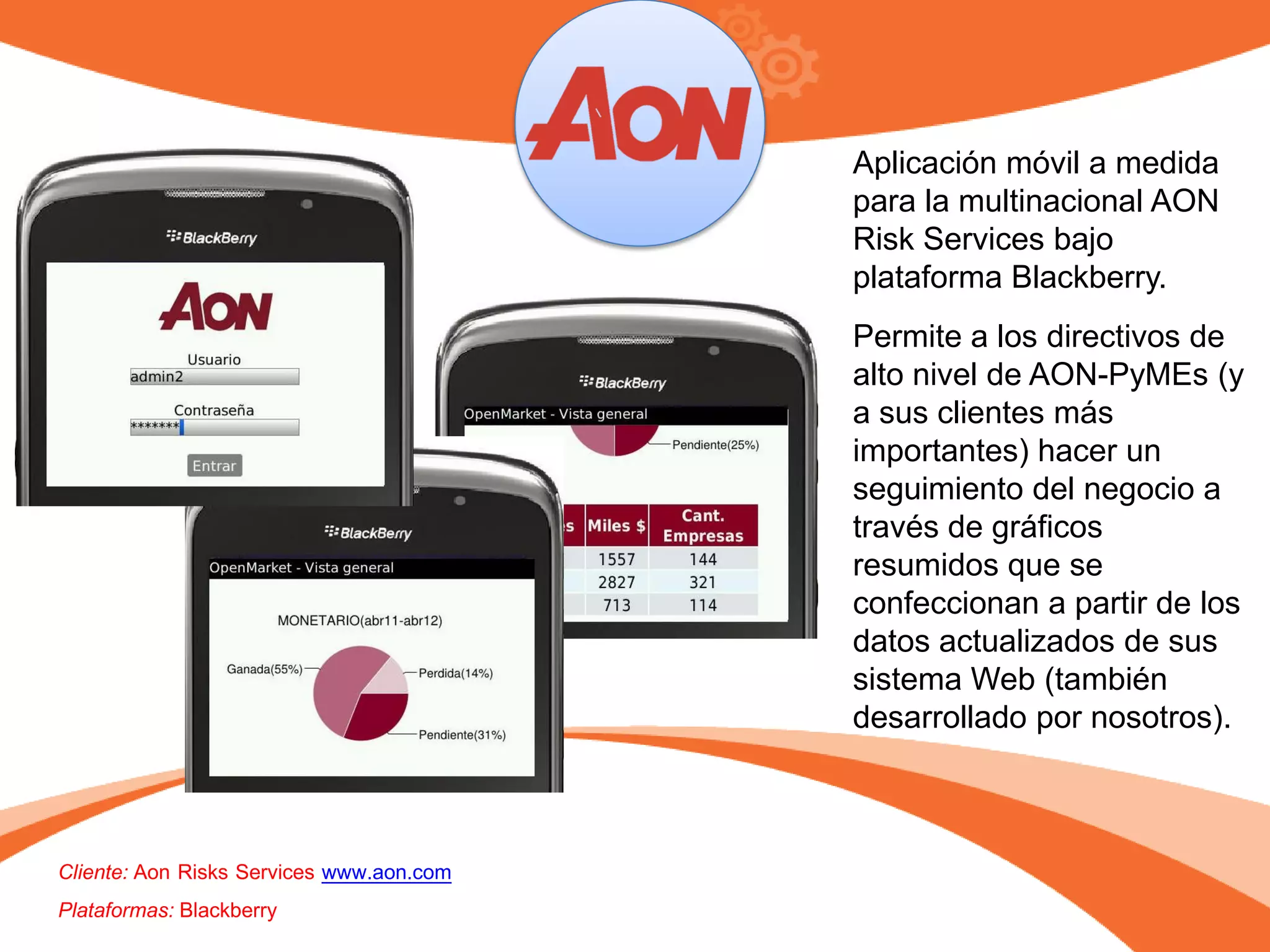Aplicación móvil a medida
para la multinacional AON
Risk Services bajo
plataforma Blackberry.
Permite a los directivos de
alto nivel de AON-PyMEs (y
a sus clientes más
importantes) hacer un
seguimiento del negocio a
través de gráficos
resumidos que se
confeccionan a partir de los
datos actualizados de sus
sistema Web (también
desarrollado por nosotros).
Cliente: Aon Risks Services www.aon.com
Plataformas: Blackberry
 