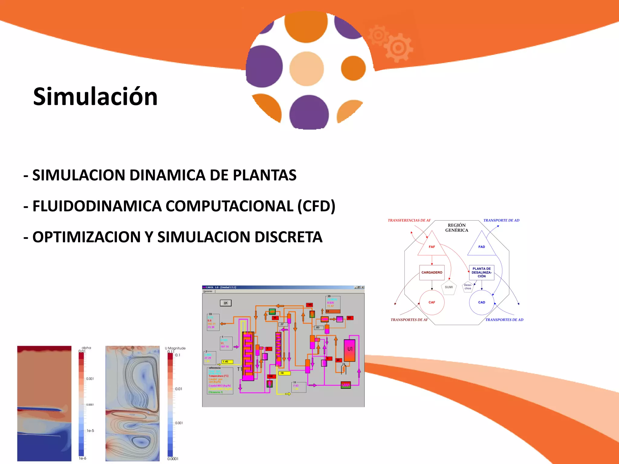 - SIMULACION DINAMICA DE PLANTAS
- FLUIDODINAMICA COMPUTACIONAL (CFD)
- OPTIMIZACION Y SIMULACION DISCRETA FAF FAD
CAF CAD
CARGADERO
PLANTA DE
DESALINIZA-
CIÓN
SUMI
TRANSFERENCIAS DE AF
TRANSPORTES DE AF TRANSPORTES DE AD
TRANSPORTE DE AD
REGIÓN
GENÉRICA
Dese-
chos
Simulación
 