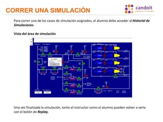 CORRER UNA SIMULACIÓN
Para correr uno de los casos de simulación asignados, el alumno debe acceder al Historial de
Simulaciones.
Vista del área de simulación
Una vez finalizada la simulación, tanto el instructor como el alumno pueden volver a verla
con el botón de Replay.
 