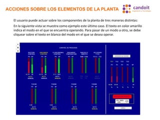 ACCIONES SOBRE LOS ELEMENTOS DE LA PLANTA
El usuario puede actuar sobre los componentes de la planta de tres maneras distintas:
En la siguiente vista se muestra como ejemplo este último caso. El texto en color amarillo
indica el modo en el que se encuentra operando. Para pasar de un modo a otro, se debe
cliquear sobre el texto en blanco del modo en el que se desea operar.
 