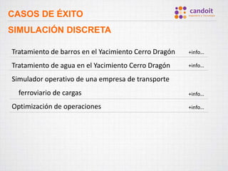 CASOS DE ÉXITO
SIMULACIÓN DISCRETA
Tratamiento de barros en el Yacimiento Cerro Dragón
Tratamiento de agua en el Yacimiento Cerro Dragón
Simulador operativo de una empresa de transporte
ferroviario de cargas
Optimización de operaciones
+info…
+info…
+info…
+info…
 