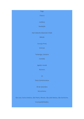 Fogo
Chacra
cardíaco
Saudação
Kaô Cabecile (Opanixé ô Kaô)
Bebida
Cerveja Preta
Animais
Tartaruga, Carneiro
Comidas
Agebô, Amalá
Numero
12
Data Comemorativa
30 de Setembro
Sincretismo:
São José, Santo Antônio, São Pedro, Moisés, São João Batista, São Gerônimo.
Incompatibilidades:
 