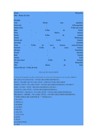Aferé - Mutamba
Obô - Rama de leite
Òòsààlà
Teté - Bredo sem espinhos
Orim-rim - Alfavaquinha
Odum-dum - Folha-da-costa
Ibim - Folha de bicho
Efim - Malva branca
Ilerim - Folha de vintém
Omim - Beldroega
Omim-ojú - Golfo branco
Jacomijé - Jarrinha
Tinin - Folha de neve branca, cana-do-brejo
Pachorô - Folha da costa branca
Monam - Parietária
Peculé - Parioba
Bala - Taioba
Jamim - Cajá
Ori-dum-dum - Folha da fortuna
Aferê - Mutamba
Obô - Rama de leite
Omim-ibá-ojú - Folha de leite
RELAÇÃO DOS EBÓS
A forma de despachar os ebós, anunciando os nomes dos mensageiros dos recados, fala-se:
OÉ-TURA-WAGBATÈTÈ - VENHA RECEBER DEPRESSA
OGUN - DAGBE -DE WÀ GBA TÈTÈ - CHEGUE PARA RECEBER
WORUN -OFUN -WÀ GBA TÈTÈ - VENHA RECEBER DEPRESSA OWORUN
SERE - O GBA - TÈTÈ - RECEBA DEPRESSA OTURÁ –
AYKÓ WA GBA TÉTÉ - VENHA RECEBER DEPRESSA
OTURUPON - OKARAN - WA GBA TÈTÈ - VENHA RECEBER DEPRESSA
OKARAN - OIERU - WA GBA TÈTÈ - VENHA RECEBER DEPRESSA
" OMO ODUS DE EJIONILÊ " "OSOGUIA
1. OLAFIN
2. ODOLUÁ
3. KUDIRÉ
4. SAGRIN
5. EBUIM
6. AKANJI
7. YALANTE
8. EKIO
9. SILIN
10. KOKONISSE
11. IRO
 