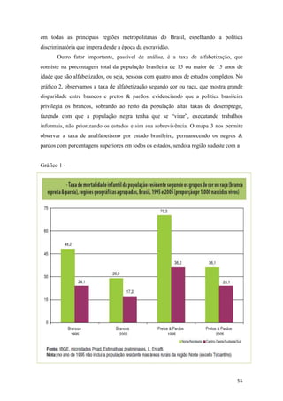 em todas as principais regiões metropolitanas do Brasil, espelhando a política
discriminatória que impera desde a época da escravidão.
       Outro fator importante, passível de análise, é a taxa de alfabetização, que
consiste na porcentagem total da população brasileira de 15 ou maior de 15 anos de
idade que são alfabetizados, ou seja, pessoas com quatro anos de estudos completos. No
gráfico 2, observamos a taxa de alfabetização segundo cor ou raça, que mostra grande
disparidade entre brancos e pretos & pardos, evidenciando que a política brasileira
privilegia os brancos, sobrando ao resto da população altas taxas de desemprego,
fazendo com que a população negra tenha que se “virar”, executando trabalhos
informais, não priorizando os estudos e sim sua sobrevivência. O mapa 3 nos permite
observar a taxa de analfabetismo por estado brasileiro, permanecendo os negros &
pardos com porcentagens superiores em todos os estados, sendo a região sudeste com a


Gráfico 1 -




                                                                                   55
 