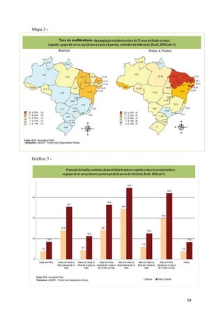Mapa 3 -




Gráfico 3 -




              58
 