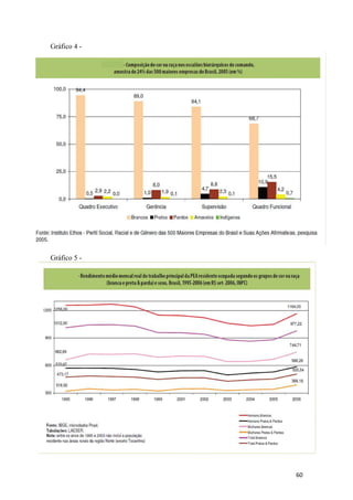 Gráfico 4 -




Gráfico 5 -




              60
 