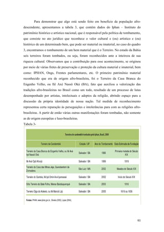 Para demonstrar que algo está sendo feito em beneficio da população afro-
descendente, apresentamos a tabela 3, que contém dados do Iphan – Instituto do
patrimônio histórico e artístico nacional, que é responsável pela política de tombamento,
que consiste no ato jurídico que reconhece o valor cultural e (ou) artístico e (ou)
histórico de um determinado bem, que pode ser material ou imaterial, no caso do quadro
3, encontramos o tombamento de um bem material que é o Terreiro. No estado da Bahia
seis terreiros foram tombados, ou seja, foram reconhecidos ante a inteireza de sua
riqueza cultural. Observamos que a contribuição para esse acontecimento, se originou
por meio de várias fretes de preservação e proteção da cultura material e imaterial, bem
como: IPHAN, Ongs, Frentes parlamentares, etc. O primeiro patrimônio material
reconhecido que era de origem afro-brasileira, foi o Terreiro da Casa Branca do
Engenho Velho, ou Ilê Axé Nassô Oká (BA), fato que auxiliou a valorização das
tradições afro-brasileiras no Brasil como um todo, resultado de um processo de lutas
desempenhado por artistas, intelectuais e adeptos da religião, abrindo espaço para a
discussão da própria identidade de nossa nação. Tal medida de reconhecimento
representou certa reparação às perseguições e intolerâncias para com as religiões afro-
brasileiras. A partir de então várias outras manifestações foram tombadas, não somente
as de origem européias e luso-brasileiras.
Tabela 3-




                                                                                      61
 