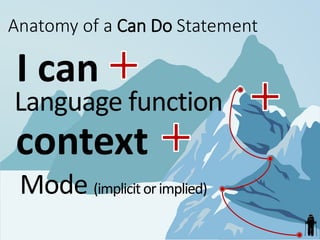 Can do statements v1 0 | PPTX