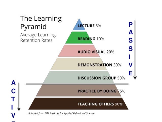 Effective Teaching Strategies for Promoting Active Learning