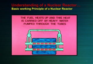 Understanding of a Nuclear Reactor…
Basic working Principle of a Nuclear Reactor
1313
 