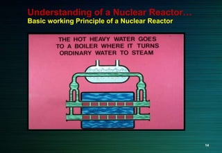 Understanding of a Nuclear Reactor…
Basic working Principle of a Nuclear Reactor
14
 