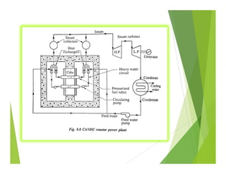 Candu reactor ppt | PDF