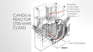 CANDU6 Reactor at a Glance | PPTX