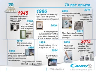 История Candy | PPT