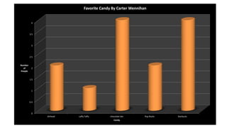 Candy Graphs - 2nd Grade | PPTX