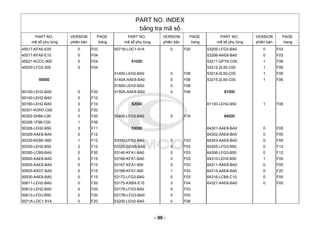 PART NO. INDEX
bảng tra mã số
PART NO.
mã số phụ tùng
VERSION
phiên bản
PAGE
trang
PART NO.
mã số phụ tùng
VERSION
phiên bản
PAGE
trang
PART NO.
mã số phụ tùng
VERSION
phiên bản
PAGE
trang
45517-KFA5-E00 0 F03
45517-KFA5-E10 0 F04
45521-KCCC-900 0 F04
45530-LFG3-305 0 F04
50000
50100-LEH2-BA0 0 F20
50140-LEH2-BA0 0 F10
50160-LEH2-BA0 0 F10
50301-KGN7-C00 2 F20
50302-2H68-C00 2 F20
50306-1F96-C00 1 F06
50326-LEH2-B50 3 F11
50329-AAE8-BA0 0 F12
50330-KEBE-900 1 F12
50330-LEH2-B50 2 F12
50350-LCB9-BA0 0 F20
50500-AAE8-BA0 0 F15
50505-AAE8-BA0 0 F15
50505-KKD7-BA0 0 F15
50530-AAE8-BA0 0 F15
50611-LEH2-BA0 0 F20
50612-LEH2-BA0 0 F20
50613-LFG3-B50 0 F20
5071A-LDC1-91A 0 F20
5071B-LDC1-91A 0 F20
51000
51400-LEH2-BA0 0 F06
5140A-AAE8-BA0 0 F06
51500-LEH2-BA0 0 F06
5150A-AAE8-BA0 0 F06
52000
52400-LFG3-BA0 0 F16
53000
53100-LFG3-BA0 0 F03
53125-GEN5-BA0 0 F03
53140-KFA1-BA0 0 F03
53166-KFA1-BA0 0 F03
53167-KFA1-900 0 F03
53168-KFA1-900 1 F03
53172-LFG3-BA0 0 F03
53175-KXBX-E10 3 F04
53178-LFG3-BA0 0 F03
5317B-LFG3-BA0 0 F03
53200-LEH2-BA0 0 F06
53205-LFG3-BA0 0 F03
53206-AAE8-BA0 0 F03
53211-GFY6-C00 1 F06
53212-2L50-C00 1 F06
53214-2L50-C00 1 F06
53215-2L50-C00 1 F06
61000
61100-LEH2-B50 1 F06
64000
64301-AAE8-BA0 0 F05
64302-AAE8-BA0 0 F05
64303-AAE8-BA0 0 F05
64305-LFG3-B50 0 F12
64306-LFG3-B50 0 F12
64310-LEH2-B50 1 F05
64311-AAE8-BA0 0 F05
64315-AAE8-BA0 0 F20
64316-LCB9-C10 0 F05
64321-AAE8-BA0 0 F05
- 99 -
 