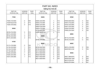 PART NO. INDEX
bảng tra mã số
PART NO.
mã số phụ tùng
VERSION
phiên bản
PAGE
trang
PART NO.
mã số phụ tùng
VERSION
phiên bản
PAGE
trang
PART NO.
mã số phụ tùng
VERSION
phiên bản
PAGE
trang
77000
77200-LFG3-BA0 0 F09
77235-KGC4-E0A 2 F19
77240-LEH2-BAA 0 F19
80000
80100-LFG3-B50 0 F18
80101-LEH2-B50 1 F18
80105-LEH2-B50 0 F18
80151-LEH2-B50 2 F12
81000
81131-LFG3-B50 0 F05
81132-LEH2-B50 1 F05
81133-LFG3-B50 0 F05
81134-LAB4-900 4 F05
81200-LEH2-B50 1 F12
81250-LEH2-B50 5 F12
81251-LEH2-B50 1 F12
83000
83500-LEH2-B50 1 F12
83520-LFG3-B50 0 F12
83600-LEH2-B50 0 F12
8360A-PUA3-B50 0 F13
83620-LFG3-B50 0 F12
83750-LEH2-B50 1 F12
8376A-KECE-C00 2 F12
84000
84706-LEH2-B50 1 F20
86000
86102-AAA2-BA0 0 F23
86102-AAE8-BA0 0 F23
86121-AAE8-BA0 0 F23
86131-AAE8-BA0 0 F23
86202-AAE8-BA0 0 F23
86221-AAE8-BA0 0 F23
86231-AAE8-BA0 0 F23
87000
87505-AAE8-BA0 0 F22
87507-LFG3-BA0 0 F22
87532-LEH2-BA0 0 F23
87541-LEH2-BA0 0 F22
87542-LEH2-BA0 0 F22
87560-LEH2-BA0 0 F22
88000
88110-LFG3-BAA 0 F03
88120-LFG3-BAA 0 F03
89000
89010-LCD4-BA0 0 F09
89020-KKC4-C00 0 F09
90000
90001-GBHB-BA1 0 E03
90005-KAW1-BA0 0 E03
90012-3C33-C00 1 E02
90032-GFY6-BA0 0 E01
- 100 -
 