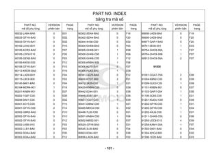 PART NO. INDEX
bảng tra mã số
PART NO.
mã số phụ tùng
VERSION
phiên bản
PAGE
trang
PART NO.
mã số phụ tùng
VERSION
phiên bản
PAGE
trang
PART NO.
mã số phụ tùng
VERSION
phiên bản
PAGE
trang
90032-LAB4-BA0 0 E01
90033-GFY6-BA0 0 E02
90033-GFY6-BA1 0 E02
90102-LEH2-BA1 0 F15
90105-KCR3-BA0 0 F07
90105-LDC8-E10 2 F20
90106-GEN5-BA0 0 F03
90106-KKD6-E00 4 F12
90108-GFY6-BA1 0 F15
90112-KRDR-BA0 0 F19
90114-LAD9-BA1 0 F04
90115-LBC6-900 0 F03
90145-9A61-BA0 0 F04
90164-MDR4-901 1 F19
90201-KNBN-901 0 E07
90202-1G87-C00 0 E06
90206-0A01-C00 0 E02
90301-4C73-C00 0 F15
90301-GFY6-C00 2 F14
90302-GBR2-BA0 0 F10
90302-GFY6-BA0 0 F10
90302-GFY6-BA0 0 F12
90302-LKB9-910 0 F03
90302-LLB1-BA0 0 F03
90302-SDA4-BA0 0 F05
90302-SDA4-BA0 0 F12
90302-SDA4-BA0 0 F18
90302-SDA4-BA0 0 F20
90304-4H38-C00 0 E02
90304-GHE8-BA0 0 F03
90305-GHK8-001 1 E08
90305-GHK8-C00 1 E08
90305-GHK8-C00 1 F12
90305-KNBN-90B 1 F08
90306-KLF0-BA1 0 F07
90309-PUA3-B50 1 E09
90381-GEZ5-BA0 0 F12
90400-KTDT-900 2 F01
90412-3K29-C00 1 E01
90429-KNBN-C00 0 E09
90442-0D44-001 3 E06
90446-3G57-001 0 E06
90451-1G07-C00 0 E09
90451-GBN2-C00 1 E01
90465-MDC4-C00 0 E02
90488-7L00-C00 0 E01
90501-KNBN-C00 1 F08
90502-MBS2-001 0 E07
9052A-GFY6-BA0 1 E01
90545-3L00-BA0 0 F04
90603-0D44-001 0 E06
90656-LAD9-BA0 0 F03
90656-LAD9-BA0 0 F19
90656-LAD9-BA0 0 F20
90677-GAR1-BA0 0 F20
90741-0E35-001 1 E03
90754-GHC8-00A 1 F07
90754-GHC8-00B 1 F07
90912-GHC8-00A 2 F07
91000
91001-GGA7-70A 2 E06
91004-KBN2-C00 0 E09
91009-GLE0-C00 1 E09
91101-KNBN-901 0 E07
91103-GAR1-004 1 E06
91106-3C83-C00 1 E01
91201-KUDU-C00 0 E09
91202-GFY6-C00 1 E01
91202-GFY6-C00 1 E04
91202-KKJ9-C00 1 E01
91211-GHK8-C00 0 E06
91255-LDC8-E10 4 E09
91258-KAM1-00A 1 F07
91302-0A01-BA0 0 E04
91304-KHC4-900 0 E02
91306-1E05-BA0 0 E03
- 101 -
 