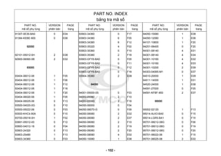 PART NO. INDEX
bảng tra mã số
PART NO.
mã số phụ tùng
VERSION
phiên bản
PAGE
trang
PART NO.
mã số phụ tùng
VERSION
phiên bản
PAGE
trang
PART NO.
mã số phụ tùng
VERSION
phiên bản
PAGE
trang
91307-0E35-BA0 0 E04
91384-KEBE-900 0 E06
92000
92101-05012-0H 2 E08
92900-06060-0B 2 E02
93000
93404-06012-06 1 F05
93404-06012-06 1 F06
93404-06012-06 1 F12
93404-06012-06 1 F18
93404-06012-06 1 F20
93404-06020-06 1 F05
93404-06025-06 0 F13
93500-04020-0G 0 F10
93500-05022-06 0 F03
93500-KHC4-90A 0 F10
93700-05018-0H 1 F02
93891-05012-00 0 F12
93893-04012-18 0 F04
93903-24320 0 F13
93903-25480 1 F13
93903-34360 0 F03
93903-34360 0 F17
93903-34380 6 F05
93903-34380 6 F12
93903-35320 4 F02
93903-35360 0 F10
93903-35380 2 F18
93903-GFY6-BA0 0 F05
93903-GFY6-BA0 0 F11
93903-GFY6-BA0 0 F12
93903-GFY6-BA0 0 F18
93904-35380 2 E08
94000
94001-05000-0S 0 F03
94050-05080 2 F10
94050-05080 2 F18
94050-06000 0 F04
94050-06070-G 0 F09
94050-06080 2 E02
94050-06080 2 E07
94050-06080 2 F10
94050-06080 2 F19
94050-06080 2 F20
94050-08080 4 E02
94050-10080 1 E06
94050-10080 1 E08
94050-12080 1 E06
94101-10800 1 F20
94251-08400 0 F20
94301-08140 4 E01
94301-08140 4 E04
94301-10160 4 E02
94301-10160 4 E03
94301-10200 2 E09
94303-04065-M1 0 E07
94510-20000 1 E09
94511-14000 1 E01
94520-24000 1 E06
94591-27000 0 F05
94591-KFBF-900 2 E07
95000
95002-02120 1 F13
95014-ALK3-BA0 0 F15
95014-LGR5-BA1 0 F15
95701-06012-08G 0 F06
95701-06012-08G 0 F19
95701-06012-08G 0 F20
95701-06022-06 1 F15
95701-06025-08 2 E02
- 102 -
 