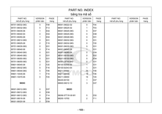 PART NO. INDEX
bảng tra mã số
PART NO.
mã số phụ tùng
VERSION
phiên bản
PAGE
trang
PART NO.
mã số phụ tùng
VERSION
phiên bản
PAGE
trang
PART NO.
mã số phụ tùng
VERSION
phiên bản
PAGE
trang
95701-06032-08G 0 F08
95701-06032-08G 0 F13
95701-06035-08 1 E02
95701-06040-00 0 E02
95701-06050-08 1 E02
95701-08012-08G 0 E01
95701-08025-08 2 F19
95701-08035-08G 0 E01
95701-08040-06 0 F14
95701-08040-08G 0 E01
95701-08045-08G 0 E01
95701-08050-08G 0 E01
95701-08055-08G 0 E01
95801-06045-08 2 F20
95801-08032-08G 0 F16
95801-08040-08G 0 F06
95801-10035-08 1 F16
95801-10070-06 0 F20
96000
96001-06012-08G 0 E07
96001-06012-08G 0 E08
96001-06012-08G 0 F14
96001-06016-08 6 E08
96001-06020-08 2 E08
96001-06022-02 0 F04
96001-06025-02 1 F03
96001-06025-08G 0 E07
96001-06025-08G 0 E08
96001-06028-08G 0 E01
96001-06032-08G 0 E01
96001-06032-08G 0 F20
96001-06035-08G 0 E01
96001-06045-08 1 E01
96001-06085-08 0 E04
96001-06100-08G 0 E02
96001-06100-08G 0 E04
96001-GFY6-BA0 0 E01
96100-62030-00 1 E01
96100-62043-00 1 E01
96211-05000 26 F06
96211-08000 19 F06
96211-08000 19 F20
96220-60100 1 E07
96600-06012-10 3 E07
98000
98056-5771R-00-M1 0 E02
98200-10700 2 F11
- 103 -
 
