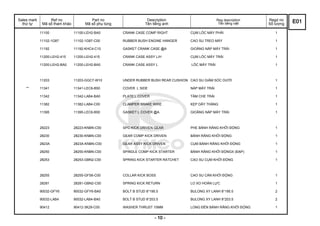 Sales mark
thứ tự
Ref no
Mã số tham khảo
Part no
Mã số phụ tùng
Description
Tên tiếng anh
Reg description
Tên tiếng việt
Regd no
Số lượng
11100 11100-LEH2-BA0 CRANK CASE COMP RIGHT CỤM LỐC MÁY PHẢI 1
11102-1G87 11102-1G87-C00 RUBBER BUSH ENGINE HANGER CAO SU TREO MÁY 1
11192 11192-KHC4-C10 GASKET CRANK CASE @A GIOĂNG NẮP MÁY TRÁI 1
11200-LEH2-415 11200-LEH2-415 CRANK CASE ASSY L/H CỤM LỐC MÁY TRÁI 1
11200-LEH2-BA0 11200-LEH2-BA0 CRANK CASE ASSY L LỐC MÁY TRÁI 1
11203 11203-GGC7-W10 UNDER RUBBER BUSH REAR CUSHION CAO SU GIẢM SÓC DƯỚI 1
** 11341 11341-LEC6-B50 COVER L SIDE NẮP MÁY TRÁI 1
11342 11342-LAB4-BA0 PLATE L COVER TẤM CHE TRÁI 1
11382 11382-LAB4-C00 CLAMPER BRAKE WIRE KẸP DÂY THẮNG 1
11395 11395-LEC6-B50 GASKET L COVER @A GIOĂNG NẮP MÁY TRÁI 1
28223 28223-KNBN-C00 SPG KICK DRIVEN GEAR PHE BÁNH RĂNG KHỞI ĐỘNG 1
28230 28230-KNBN-C00 GEAR COMP KICK DRIVEN BÁNH RĂNG KHỞI ĐỘNG 1
2823A 2823A-KNBN-C00 GEAR ASSY KICK DRIVEN CỤM BÁNH RĂNG KHỞI ĐỘNG 1
28250 28250-KNBN-C00 SPINDLE COMP KICK STARTER BÁNH RĂNG KHỞI ĐỘNGX (ĐẠP) 1
28253 28253-GBN2-C00 SPRING KICK STARTER RATCHET CAO SU CỤM KHỞI ĐỘNG 1
28255 28255-GFS6-C00 COLLAR KICK BOSS CAO SU CẦN KHỞI ĐỘNG 1
28281 28281-GBN2-C00 SPRING KICK RETURN LO XO HOÀN LỰC 1
90032-GFY6 90032-GFY6-BA0 BOLT B STUD 8*195.5 BULONG XY LANH 8*195.5 2
90032-LAB4 90032-LAB4-BA0 BOLT B STUD 8*203.5 BULONG XY LANH 8*203.5 2
90412 90412-3K29-C00 WASHER THRUST 10MM LONG ĐỀN BÁNH RĂNG KHỞI ĐỘNG 1
E01
- 10 -
 
